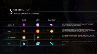 Codex Lost Английский язык PPSA 25998 Видеоигра на диске PS5